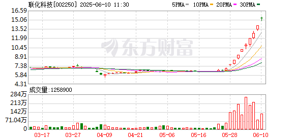 开户配资网站 联化科技：公司不直接生产氯虫苯甲酰胺 相关事项对公司整体影响有限